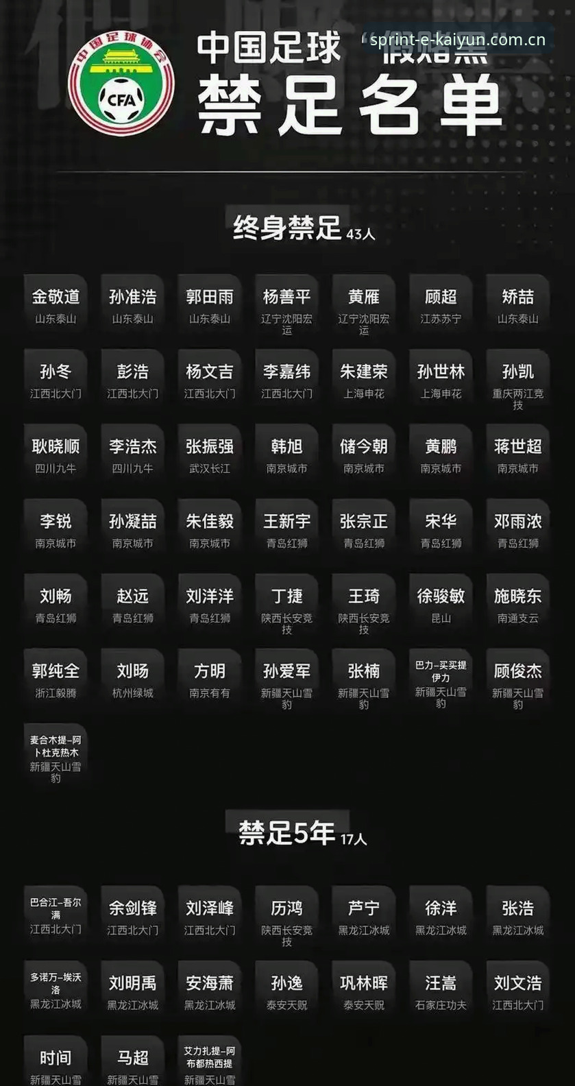 凯云体育电竞 为什么中国足协第三批禁足名单引发如此大的关注?